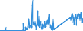 CN 71162080 /Exports /Unit = Prices (Euro/suppl. units) /Partner: Germany /Reporter: Eur27_2020 /71162080:Articles of Precious or Semi-precious Stones (Natural, Synthetic or Reconstructed), N.e.s.