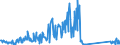 CN 71162080 /Exports /Unit = Prices (Euro/suppl. units) /Partner: Sweden /Reporter: Eur27_2020 /71162080:Articles of Precious or Semi-precious Stones (Natural, Synthetic or Reconstructed), N.e.s.