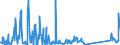 CN 71162080 /Exports /Unit = Prices (Euro/suppl. units) /Partner: Hungary /Reporter: Eur27_2020 /71162080:Articles of Precious or Semi-precious Stones (Natural, Synthetic or Reconstructed), N.e.s.