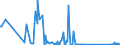 CN 71162080 /Exports /Unit = Prices (Euro/suppl. units) /Partner: Kosovo /Reporter: Eur27_2020 /71162080:Articles of Precious or Semi-precious Stones (Natural, Synthetic or Reconstructed), N.e.s.