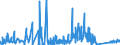 KN 7116 /Exporte /Einheit = Preise (Euro/Tonne) /Partnerland: Ver.koenigreich /Meldeland: Eur27_2020 /7116:Waren aus Echten Perlen Oder Zuchtperlen, aus Edelsteinen Oder Schmucksteinen, `natürlichen, Synthetischen Oder Rekonstituierten` A.n.g.