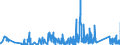 KN 7116 /Exporte /Einheit = Preise (Euro/Tonne) /Partnerland: Daenemark /Meldeland: Eur27_2020 /7116:Waren aus Echten Perlen Oder Zuchtperlen, aus Edelsteinen Oder Schmucksteinen, `natürlichen, Synthetischen Oder Rekonstituierten` A.n.g.