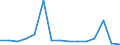 KN 7116 /Exporte /Einheit = Preise (Euro/Tonne) /Partnerland: Ver.koenigreich(Nordirland) /Meldeland: Eur27_2020 /7116:Waren aus Echten Perlen Oder Zuchtperlen, aus Edelsteinen Oder Schmucksteinen, `natürlichen, Synthetischen Oder Rekonstituierten` A.n.g.