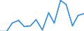 KN 7116 /Exporte /Einheit = Preise (Euro/Tonne) /Partnerland: Ver.koenigreich(Ohne Nordirland) /Meldeland: Eur27_2020 /7116:Waren aus Echten Perlen Oder Zuchtperlen, aus Edelsteinen Oder Schmucksteinen, `natürlichen, Synthetischen Oder Rekonstituierten` A.n.g.