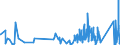 KN 7116 /Exporte /Einheit = Preise (Euro/Tonne) /Partnerland: Luxemburg /Meldeland: Eur27_2020 /7116:Waren aus Echten Perlen Oder Zuchtperlen, aus Edelsteinen Oder Schmucksteinen, `natürlichen, Synthetischen Oder Rekonstituierten` A.n.g.