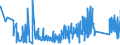 KN 7116 /Exporte /Einheit = Preise (Euro/Tonne) /Partnerland: Norwegen /Meldeland: Eur27_2020 /7116:Waren aus Echten Perlen Oder Zuchtperlen, aus Edelsteinen Oder Schmucksteinen, `natürlichen, Synthetischen Oder Rekonstituierten` A.n.g.