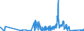 KN 7116 /Exporte /Einheit = Preise (Euro/Tonne) /Partnerland: Schweden /Meldeland: Eur27_2020 /7116:Waren aus Echten Perlen Oder Zuchtperlen, aus Edelsteinen Oder Schmucksteinen, `natürlichen, Synthetischen Oder Rekonstituierten` A.n.g.