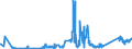 KN 7116 /Exporte /Einheit = Preise (Euro/Tonne) /Partnerland: Tuerkei /Meldeland: Eur27_2020 /7116:Waren aus Echten Perlen Oder Zuchtperlen, aus Edelsteinen Oder Schmucksteinen, `natürlichen, Synthetischen Oder Rekonstituierten` A.n.g.