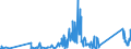 KN 7116 /Exporte /Einheit = Preise (Euro/Tonne) /Partnerland: Lettland /Meldeland: Eur27_2020 /7116:Waren aus Echten Perlen Oder Zuchtperlen, aus Edelsteinen Oder Schmucksteinen, `natürlichen, Synthetischen Oder Rekonstituierten` A.n.g.