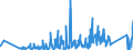 KN 7116 /Exporte /Einheit = Preise (Euro/Tonne) /Partnerland: Polen /Meldeland: Eur27_2020 /7116:Waren aus Echten Perlen Oder Zuchtperlen, aus Edelsteinen Oder Schmucksteinen, `natürlichen, Synthetischen Oder Rekonstituierten` A.n.g.