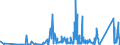 KN 7116 /Exporte /Einheit = Preise (Euro/Tonne) /Partnerland: Rumaenien /Meldeland: Eur27_2020 /7116:Waren aus Echten Perlen Oder Zuchtperlen, aus Edelsteinen Oder Schmucksteinen, `natürlichen, Synthetischen Oder Rekonstituierten` A.n.g.