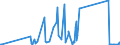 KN 7116 /Exporte /Einheit = Preise (Euro/Tonne) /Partnerland: Weissrussland /Meldeland: Eur27_2020 /7116:Waren aus Echten Perlen Oder Zuchtperlen, aus Edelsteinen Oder Schmucksteinen, `natürlichen, Synthetischen Oder Rekonstituierten` A.n.g.