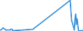 KN 7116 /Exporte /Einheit = Preise (Euro/Tonne) /Partnerland: Kirgistan /Meldeland: Eur27_2020 /7116:Waren aus Echten Perlen Oder Zuchtperlen, aus Edelsteinen Oder Schmucksteinen, `natürlichen, Synthetischen Oder Rekonstituierten` A.n.g.