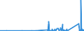 KN 7116 /Exporte /Einheit = Preise (Euro/Tonne) /Partnerland: Marokko /Meldeland: Eur27_2020 /7116:Waren aus Echten Perlen Oder Zuchtperlen, aus Edelsteinen Oder Schmucksteinen, `natürlichen, Synthetischen Oder Rekonstituierten` A.n.g.