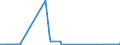 KN 7116 /Exporte /Einheit = Preise (Euro/Tonne) /Partnerland: Libyen /Meldeland: Eur27_2020 /7116:Waren aus Echten Perlen Oder Zuchtperlen, aus Edelsteinen Oder Schmucksteinen, `natürlichen, Synthetischen Oder Rekonstituierten` A.n.g.