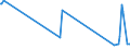 KN 7116 /Exporte /Einheit = Preise (Euro/Tonne) /Partnerland: Mauretanien /Meldeland: Eur27_2020 /7116:Waren aus Echten Perlen Oder Zuchtperlen, aus Edelsteinen Oder Schmucksteinen, `natürlichen, Synthetischen Oder Rekonstituierten` A.n.g.