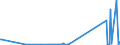 KN 7116 /Exporte /Einheit = Preise (Euro/Tonne) /Partnerland: Elfenbeink. /Meldeland: Eur27_2020 /7116:Waren aus Echten Perlen Oder Zuchtperlen, aus Edelsteinen Oder Schmucksteinen, `natürlichen, Synthetischen Oder Rekonstituierten` A.n.g.