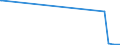 KN 7116 /Exporte /Einheit = Preise (Euro/Tonne) /Partnerland: Dem. Rep. Kongo /Meldeland: Eur27_2020 /7116:Waren aus Echten Perlen Oder Zuchtperlen, aus Edelsteinen Oder Schmucksteinen, `natürlichen, Synthetischen Oder Rekonstituierten` A.n.g.