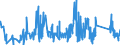 KN 71171100 /Exporte /Einheit = Preise (Euro/Tonne) /Partnerland: Daenemark /Meldeland: Eur27_2020 /71171100:Manschettenknöpfe und ähnl. Knöpfe, aus Unedlen Metallen, Auch Versilbert, Vergoldet Oder Platiniert