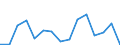 KN 7117 /Exporte /Einheit = Preise (Euro/Tonne) /Partnerland: Ver.koenigreich(Nordirland) /Meldeland: Eur27_2020 /7117:Fantasieschmuck