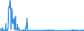 KN 71181000 /Exporte /Einheit = Preise (Euro/Bes. Maßeinheiten) /Partnerland: Italien /Meldeland: Eur27_2020 /71181000:Münzen (Ausg. Gültige Gesetzliche Zahlungsmittel, Goldmünzen, Medaillen, Schmuck aus Münzen, Sammlungsstücke von Münzkundlichem Wert, Abfälle und Schrott)