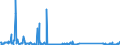 KN 71181000 /Exporte /Einheit = Preise (Euro/Bes. Maßeinheiten) /Partnerland: Griechenland /Meldeland: Eur27_2020 /71181000:Münzen (Ausg. Gültige Gesetzliche Zahlungsmittel, Goldmünzen, Medaillen, Schmuck aus Münzen, Sammlungsstücke von Münzkundlichem Wert, Abfälle und Schrott)