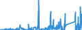 KN 7118 /Exporte /Einheit = Preise (Euro/Tonne) /Partnerland: Italien /Meldeland: Eur27_2020 /7118:Münzen, Einschl. Gesetzliche Zahlungsmittel (Ausg. Medaillen, Schmuck aus Münzen, Sammlungsstücke von Münzkundlichem Wert, Abfälle und Schrott)