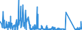 KN 7118 /Exporte /Einheit = Preise (Euro/Tonne) /Partnerland: Ver.koenigreich /Meldeland: Eur27_2020 /7118:Münzen, Einschl. Gesetzliche Zahlungsmittel (Ausg. Medaillen, Schmuck aus Münzen, Sammlungsstücke von Münzkundlichem Wert, Abfälle und Schrott)