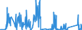 KN 7118 /Exporte /Einheit = Preise (Euro/Tonne) /Partnerland: Griechenland /Meldeland: Eur27_2020 /7118:Münzen, Einschl. Gesetzliche Zahlungsmittel (Ausg. Medaillen, Schmuck aus Münzen, Sammlungsstücke von Münzkundlichem Wert, Abfälle und Schrott)