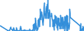 KN 7118 /Exporte /Einheit = Preise (Euro/Tonne) /Partnerland: Luxemburg /Meldeland: Eur27_2020 /7118:Münzen, Einschl. Gesetzliche Zahlungsmittel (Ausg. Medaillen, Schmuck aus Münzen, Sammlungsstücke von Münzkundlichem Wert, Abfälle und Schrott)