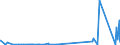 KN 7118 /Exporte /Einheit = Preise (Euro/Tonne) /Partnerland: Island /Meldeland: Eur27_2020 /7118:Münzen, Einschl. Gesetzliche Zahlungsmittel (Ausg. Medaillen, Schmuck aus Münzen, Sammlungsstücke von Münzkundlichem Wert, Abfälle und Schrott)