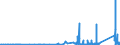 KN 7118 /Exporte /Einheit = Preise (Euro/Tonne) /Partnerland: Malta /Meldeland: Eur27_2020 /7118:Münzen, Einschl. Gesetzliche Zahlungsmittel (Ausg. Medaillen, Schmuck aus Münzen, Sammlungsstücke von Münzkundlichem Wert, Abfälle und Schrott)