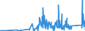 KN 7118 /Exporte /Einheit = Preise (Euro/Tonne) /Partnerland: Litauen /Meldeland: Eur27_2020 /7118:Münzen, Einschl. Gesetzliche Zahlungsmittel (Ausg. Medaillen, Schmuck aus Münzen, Sammlungsstücke von Münzkundlichem Wert, Abfälle und Schrott)