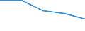 KN 7118 /Exporte /Einheit = Preise (Euro/Tonne) /Partnerland: Sowjetunion /Meldeland: Eur27 /7118:Münzen, Einschl. Gesetzliche Zahlungsmittel (Ausg. Medaillen, Schmuck aus Münzen, Sammlungsstücke von Münzkundlichem Wert, Abfälle und Schrott)