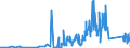 KN 7118 /Exporte /Einheit = Preise (Euro/Tonne) /Partnerland: Tschechien /Meldeland: Eur27_2020 /7118:Münzen, Einschl. Gesetzliche Zahlungsmittel (Ausg. Medaillen, Schmuck aus Münzen, Sammlungsstücke von Münzkundlichem Wert, Abfälle und Schrott)