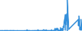 KN 7118 /Exporte /Einheit = Preise (Euro/Tonne) /Partnerland: Ungarn /Meldeland: Eur27_2020 /7118:Münzen, Einschl. Gesetzliche Zahlungsmittel (Ausg. Medaillen, Schmuck aus Münzen, Sammlungsstücke von Münzkundlichem Wert, Abfälle und Schrott)