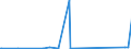 KN 7118 /Exporte /Einheit = Preise (Euro/Tonne) /Partnerland: Kirgistan /Meldeland: Eur27_2020 /7118:Münzen, Einschl. Gesetzliche Zahlungsmittel (Ausg. Medaillen, Schmuck aus Münzen, Sammlungsstücke von Münzkundlichem Wert, Abfälle und Schrott)