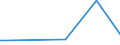 KN 7118 /Exporte /Einheit = Preise (Euro/Tonne) /Partnerland: Serb.-mont. /Meldeland: Eur15 /7118:Münzen, Einschl. Gesetzliche Zahlungsmittel (Ausg. Medaillen, Schmuck aus Münzen, Sammlungsstücke von Münzkundlichem Wert, Abfälle und Schrott)