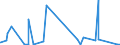 KN 7118 /Exporte /Einheit = Preise (Euro/Tonne) /Partnerland: Marokko /Meldeland: Eur27_2020 /7118:Münzen, Einschl. Gesetzliche Zahlungsmittel (Ausg. Medaillen, Schmuck aus Münzen, Sammlungsstücke von Münzkundlichem Wert, Abfälle und Schrott)