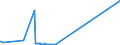 KN 7118 /Exporte /Einheit = Preise (Euro/Tonne) /Partnerland: Aegypten /Meldeland: Eur27_2020 /7118:Münzen, Einschl. Gesetzliche Zahlungsmittel (Ausg. Medaillen, Schmuck aus Münzen, Sammlungsstücke von Münzkundlichem Wert, Abfälle und Schrott)