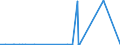 KN 7118 /Exporte /Einheit = Preise (Euro/Tonne) /Partnerland: Mali /Meldeland: Eur27_2020 /7118:Münzen, Einschl. Gesetzliche Zahlungsmittel (Ausg. Medaillen, Schmuck aus Münzen, Sammlungsstücke von Münzkundlichem Wert, Abfälle und Schrott)