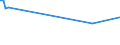 KN 7118 /Exporte /Einheit = Preise (Euro/Tonne) /Partnerland: Tschad /Meldeland: Eur15 /7118:Münzen, Einschl. Gesetzliche Zahlungsmittel (Ausg. Medaillen, Schmuck aus Münzen, Sammlungsstücke von Münzkundlichem Wert, Abfälle und Schrott)