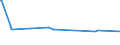 KN 7118 /Exporte /Einheit = Preise (Euro/Tonne) /Partnerland: Gambia /Meldeland: Eur15 /7118:Münzen, Einschl. Gesetzliche Zahlungsmittel (Ausg. Medaillen, Schmuck aus Münzen, Sammlungsstücke von Münzkundlichem Wert, Abfälle und Schrott)