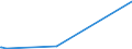 KN 7118 /Exporte /Einheit = Preise (Euro/Tonne) /Partnerland: Guinea /Meldeland: Eur15 /7118:Münzen, Einschl. Gesetzliche Zahlungsmittel (Ausg. Medaillen, Schmuck aus Münzen, Sammlungsstücke von Münzkundlichem Wert, Abfälle und Schrott)