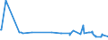 KN 7118 /Exporte /Einheit = Preise (Euro/Tonne) /Partnerland: Togo /Meldeland: Eur15 /7118:Münzen, Einschl. Gesetzliche Zahlungsmittel (Ausg. Medaillen, Schmuck aus Münzen, Sammlungsstücke von Münzkundlichem Wert, Abfälle und Schrott)