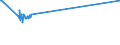 KN 7118 /Exporte /Einheit = Preise (Euro/Tonne) /Partnerland: Gabun /Meldeland: Eur27_2020 /7118:Münzen, Einschl. Gesetzliche Zahlungsmittel (Ausg. Medaillen, Schmuck aus Münzen, Sammlungsstücke von Münzkundlichem Wert, Abfälle und Schrott)