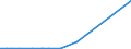 KN 7118 /Exporte /Einheit = Preise (Euro/Tonne) /Partnerland: Ruanda /Meldeland: Eur15 /7118:Münzen, Einschl. Gesetzliche Zahlungsmittel (Ausg. Medaillen, Schmuck aus Münzen, Sammlungsstücke von Münzkundlichem Wert, Abfälle und Schrott)