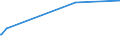 KN 7118 /Exporte /Einheit = Preise (Euro/Tonne) /Partnerland: St. Helena /Meldeland: Eur15 /7118:Münzen, Einschl. Gesetzliche Zahlungsmittel (Ausg. Medaillen, Schmuck aus Münzen, Sammlungsstücke von Münzkundlichem Wert, Abfälle und Schrott)