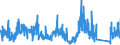 KN 71 /Exporte /Einheit = Preise (Euro/Tonne) /Partnerland: Frankreich /Meldeland: Eur27_2020 /71:Echte Perlen Oder Zuchtperlen, Edelsteine Oder Schmucksteine, Edelmetalle, Edelmetallplattierungen und Waren Daraus; Fantasieschmuck; MÜnzen