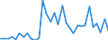 KN 71 /Exporte /Einheit = Preise (Euro/Tonne) /Partnerland: Ver.koenigreich(Ohne Nordirland) /Meldeland: Eur27_2020 /71:Echte Perlen Oder Zuchtperlen, Edelsteine Oder Schmucksteine, Edelmetalle, Edelmetallplattierungen und Waren Daraus; Fantasieschmuck; MÜnzen